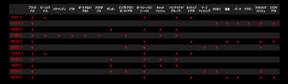 スコーピオンは５ピースのパックロッドとワン＆ハーフ２ピースがラインナップ！青シャウラを超える性能を備えて生まれ変わった！│RiB_ERTAS