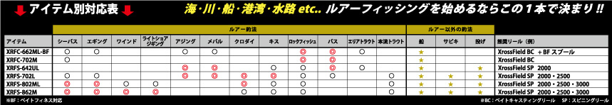 アブガルシアのクロスフィールドは1本で幅広い釣りを楽しむ魚種横断型ロッド。リールも揃う入門者に嬉しいシリーズ│RiB_ERTAS