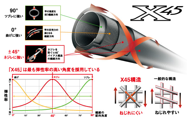 【ロッドとし】 EME MX 85MLM NT 野村珠弥 SIGNATURE MODEL ダイワ